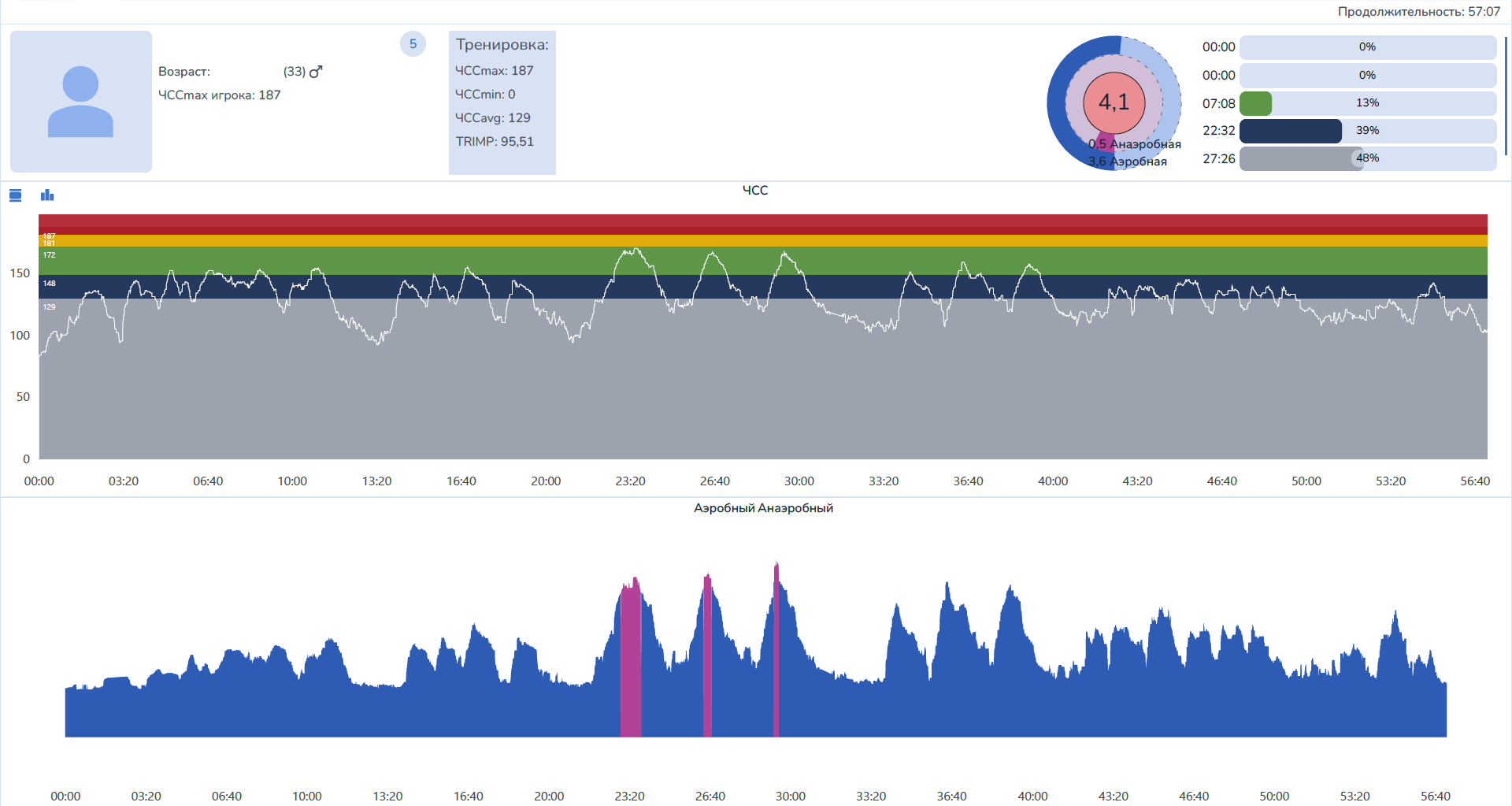 Пример ТРИМП 95 (1).png